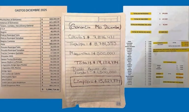 Tan solo en diciembre de 2025, el Cártel Jalisco Nueva Generación gastó más de $2.6 millones, según documentos
