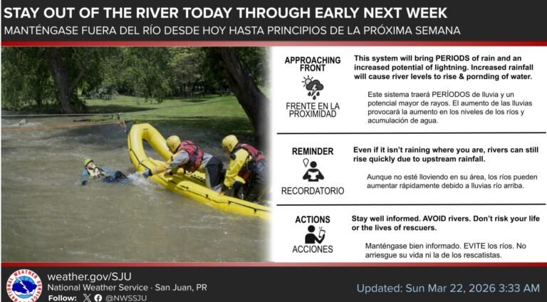 No se descartan crecidas por aguaceros relacionados a un frente de frío, mientras que hay un riesgo alto de corrientes marinas para la mayoría de las costas